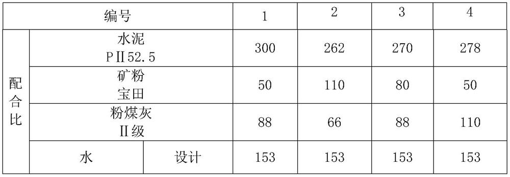 Low-viscosity high-durability rapid curing duct piece concrete suitable for machine plastering