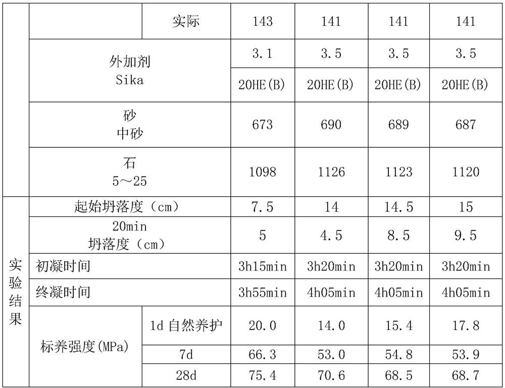 Low-viscosity high-durability rapid curing duct piece concrete suitable for machine plastering