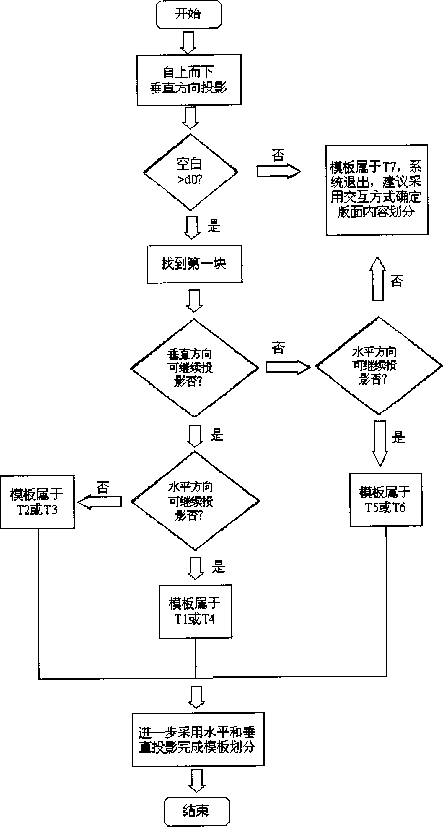 Method for gathering and recording business card information in mobile phone by using image recognition
