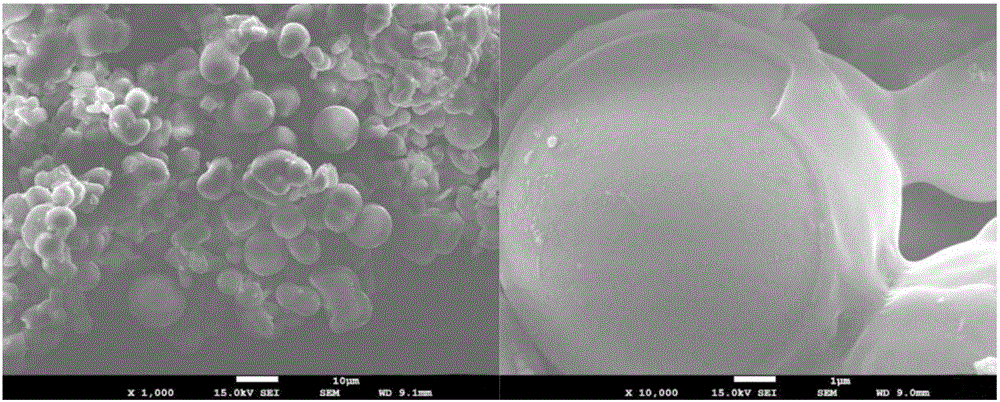 Preparation method of molecularly imprinted polymer based on click chemistry