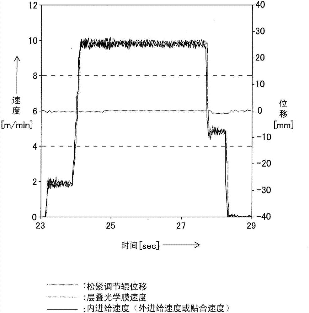 System for continuous manufacture of optical display panels, and method for continuous manufacture of optical display panels