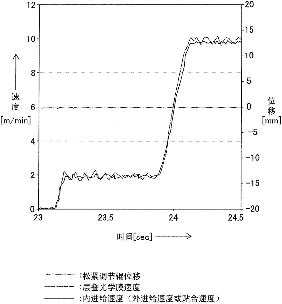 System for continuous manufacture of optical display panels, and method for continuous manufacture of optical display panels