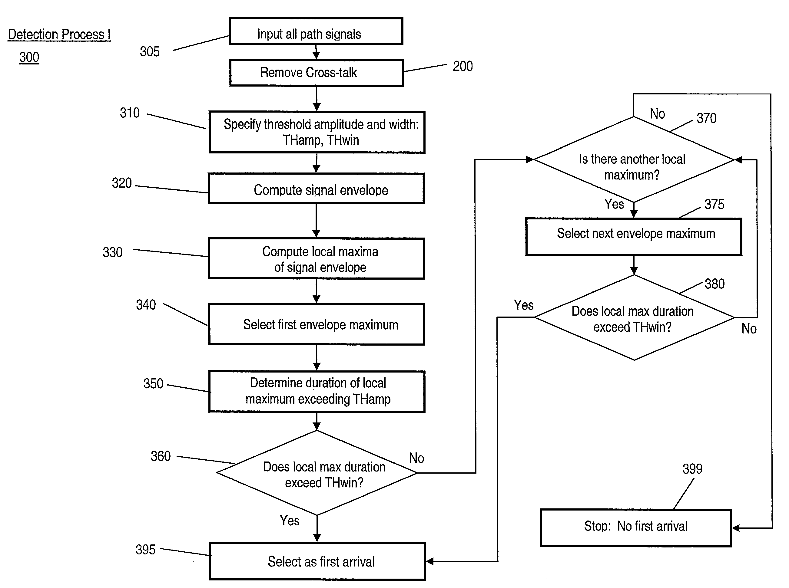 Methods and apparatus for extracting first arrival wave packets in a structural health monitoring system