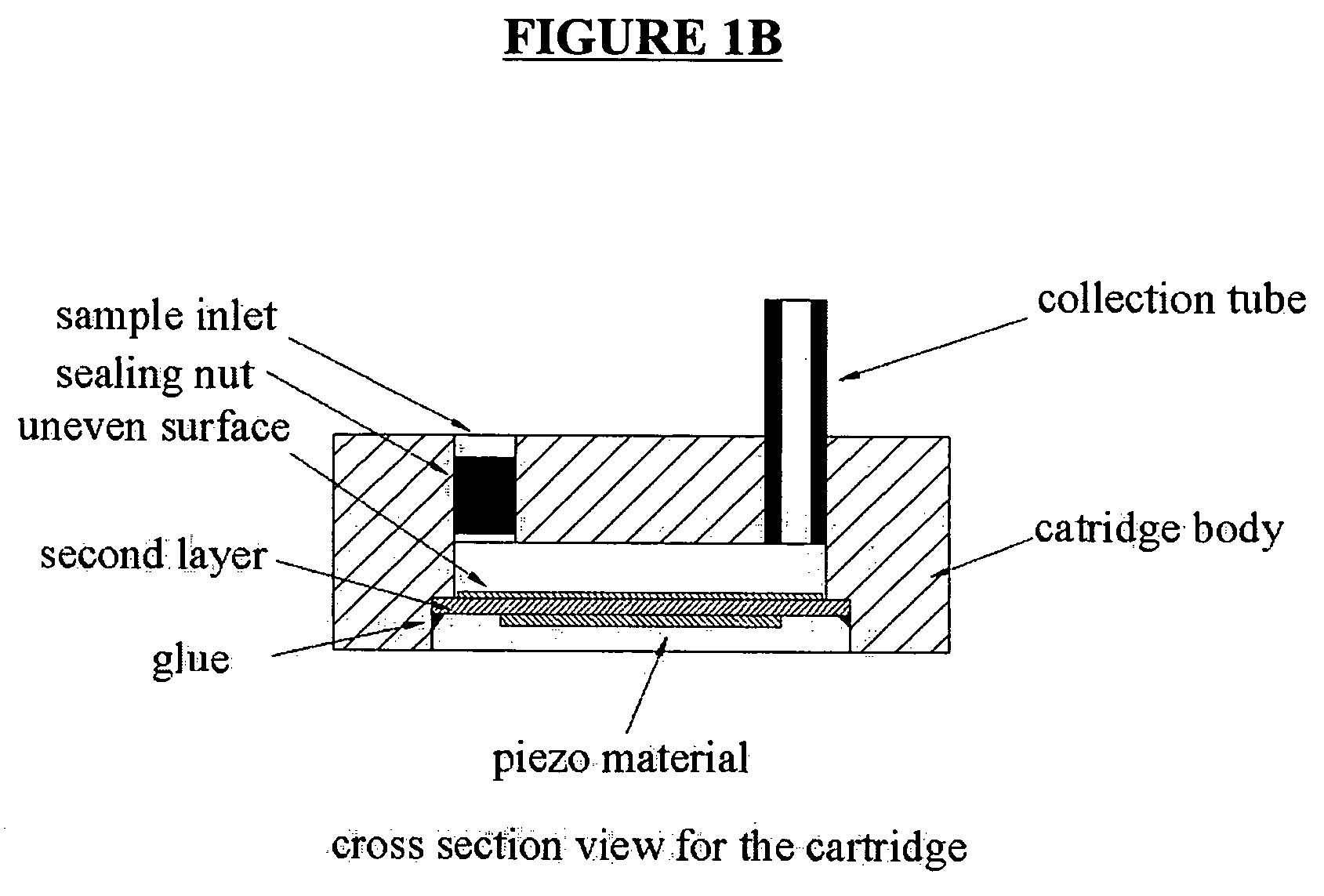 Method and device for the treatment of biological samples