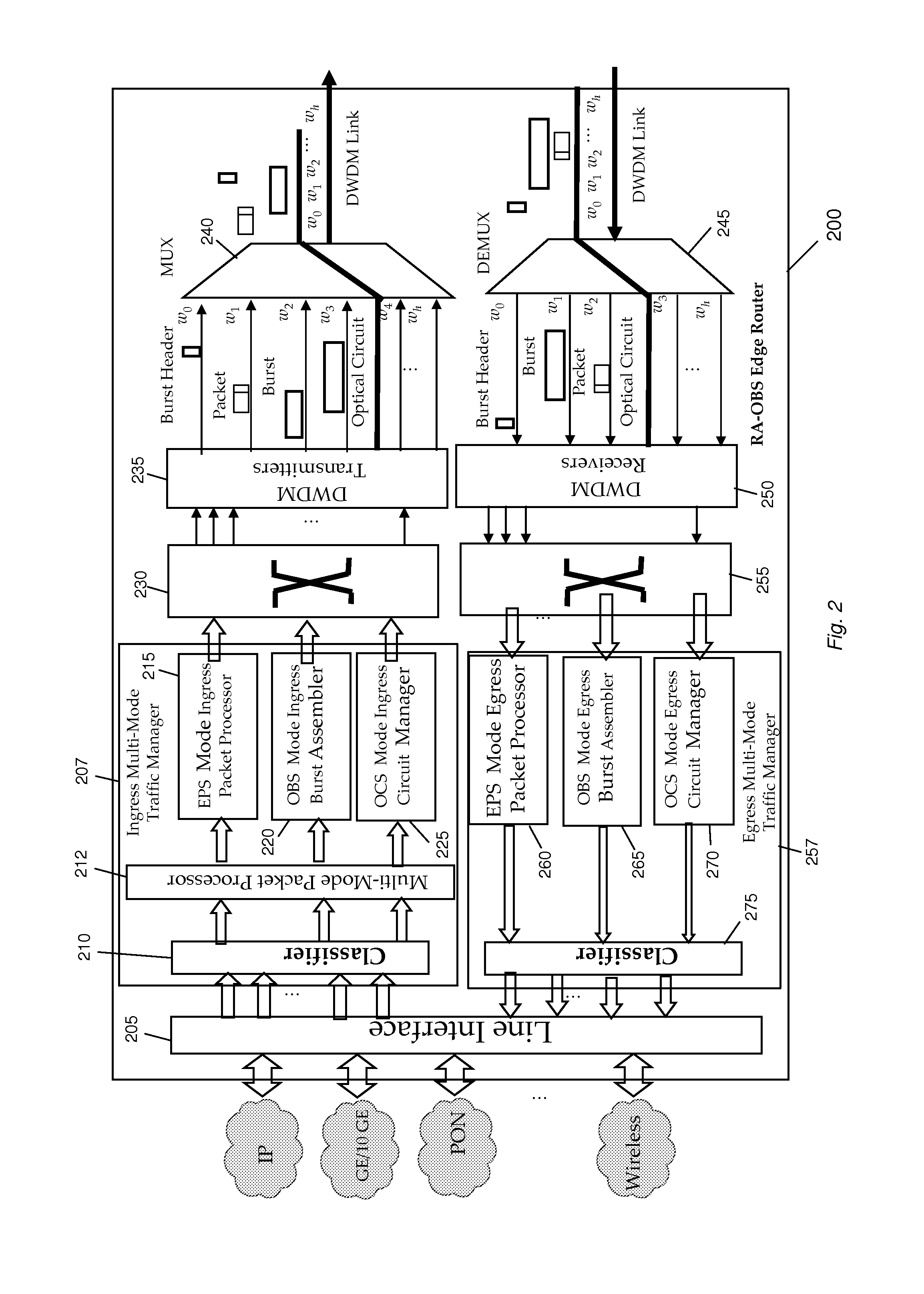 Methods and apparatus for traffic management in multi-mode switching dwdm networks