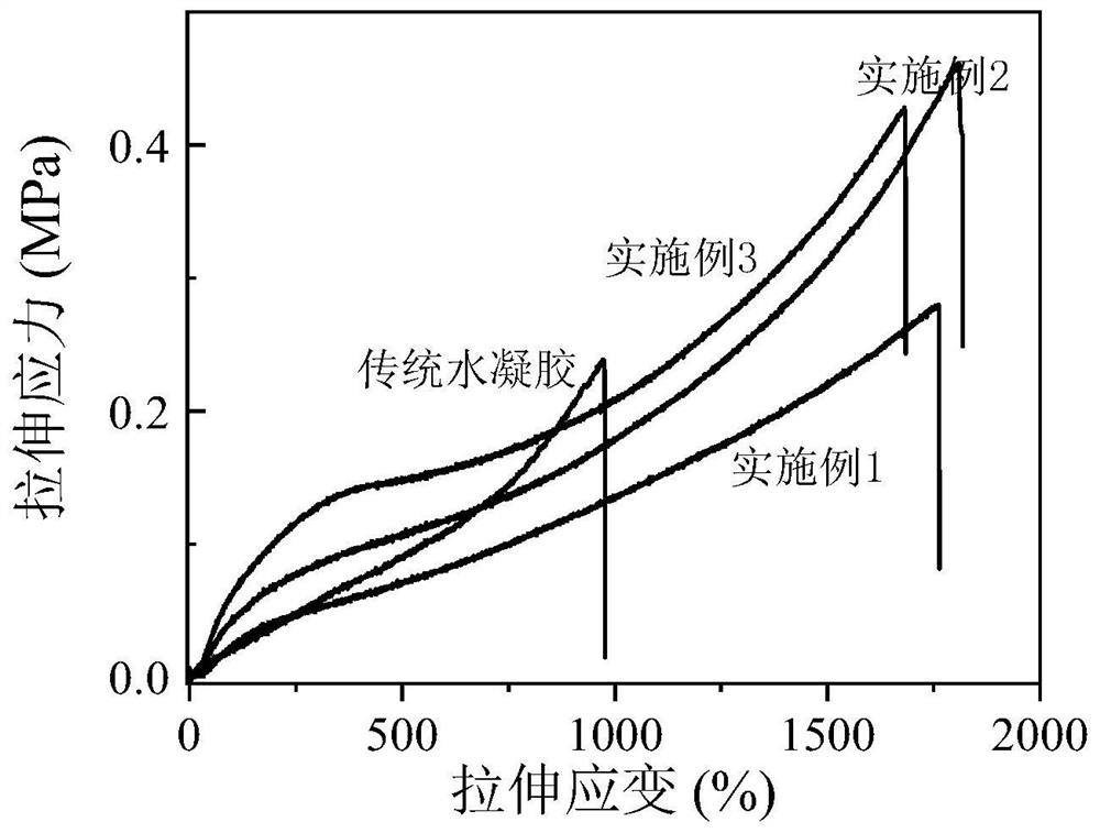 Hydrophilic waste rubber powder, high-strength composite hydrogel as well as preparation method and application thereof