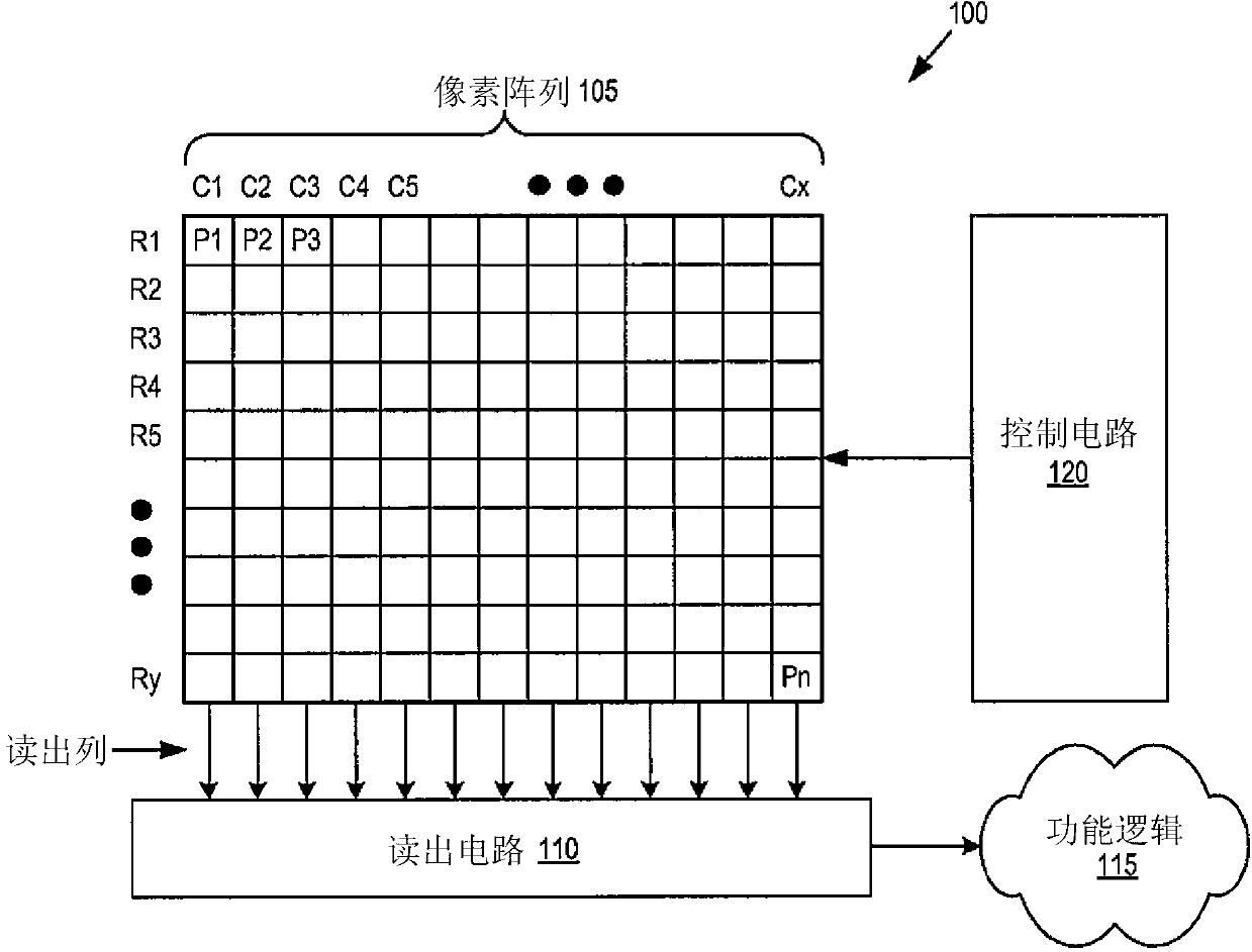 Image sensor with optical filters having alternating polarization for 3d imaging