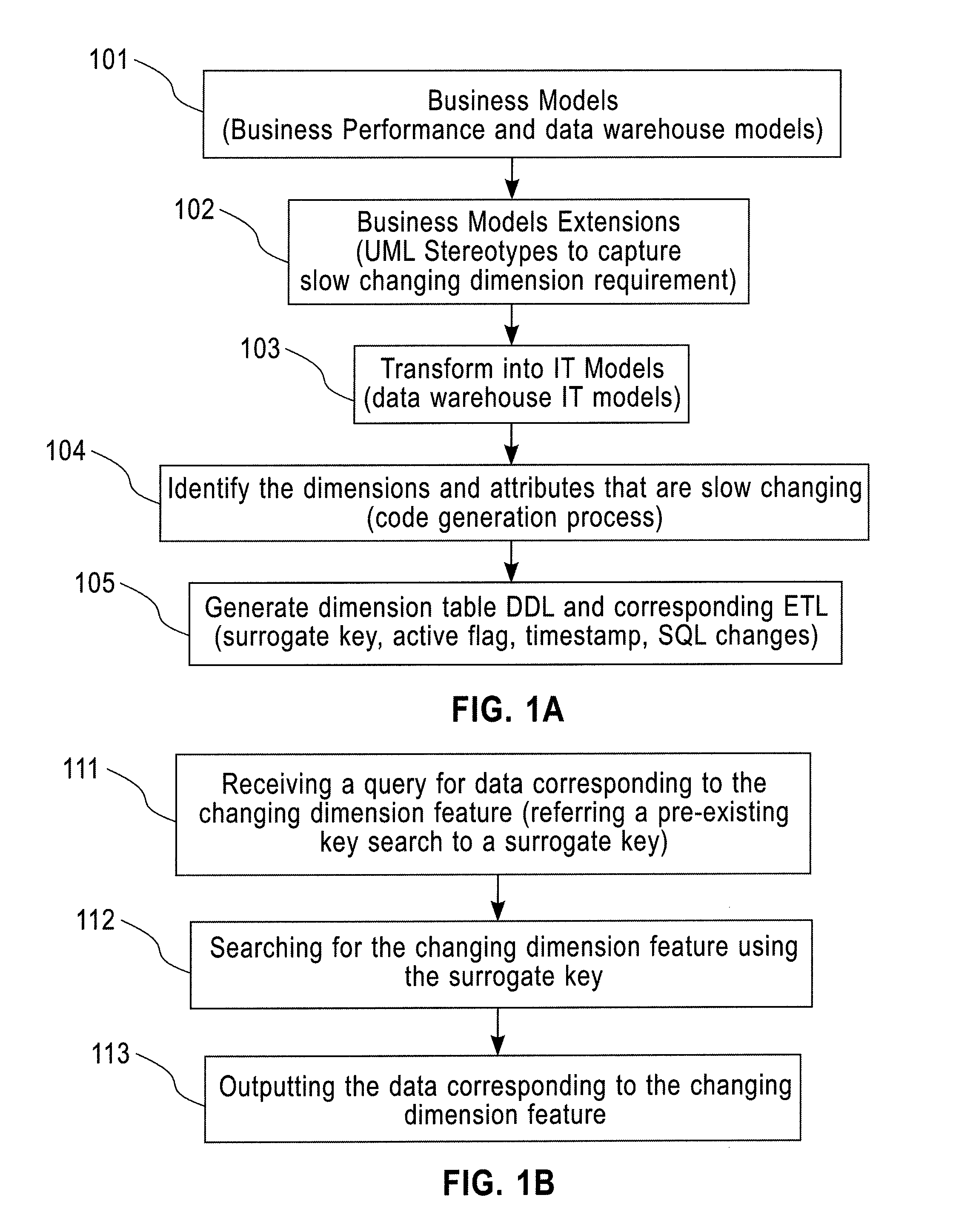 System and method for modeling slow changing dimension and auto management using model driven business performance management