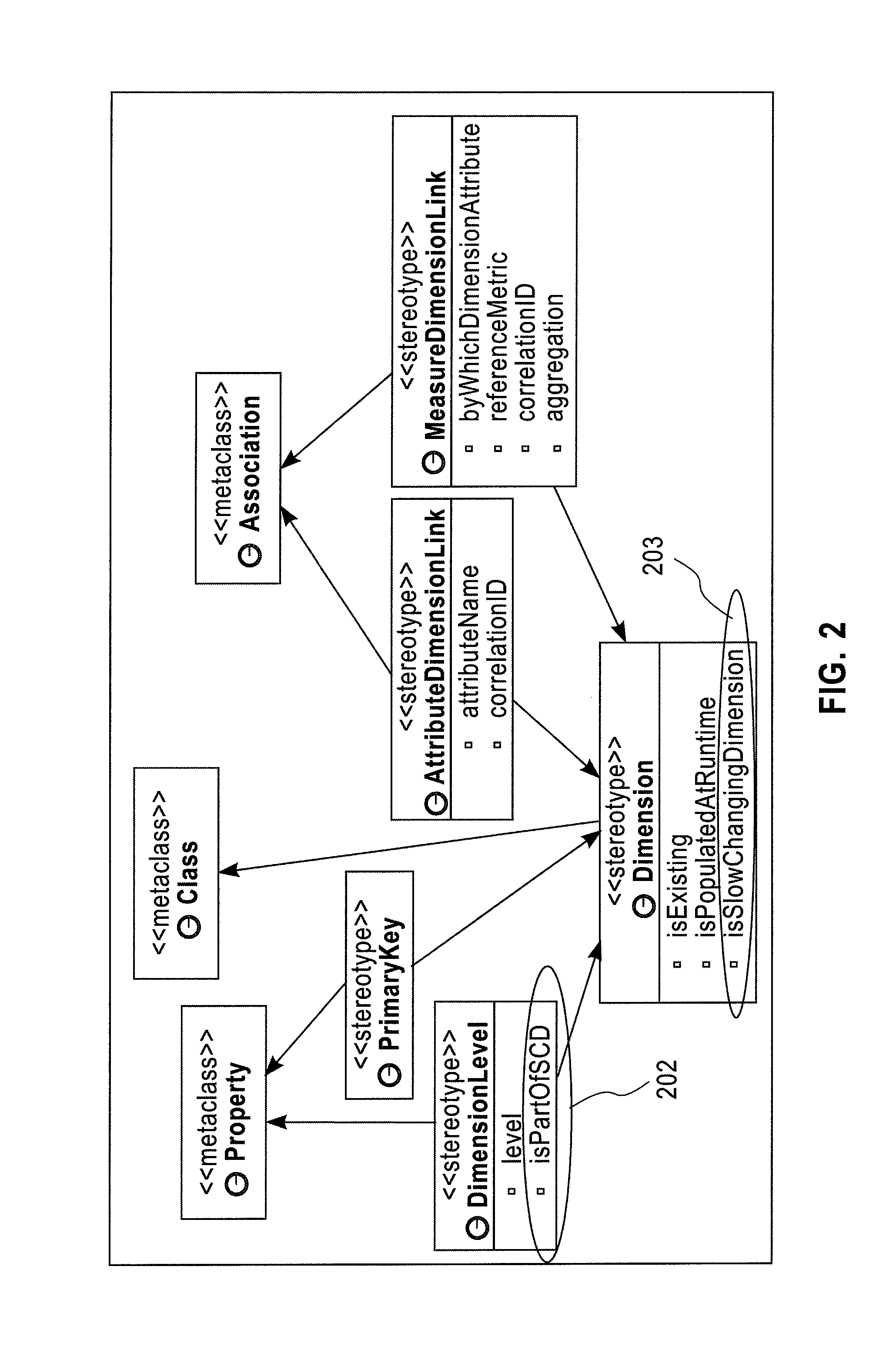 System and method for modeling slow changing dimension and auto management using model driven business performance management