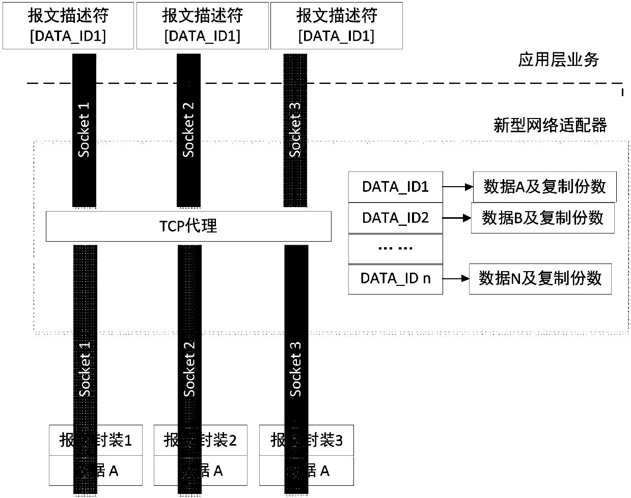 Message replication method and novel network adapter supporting message replication function