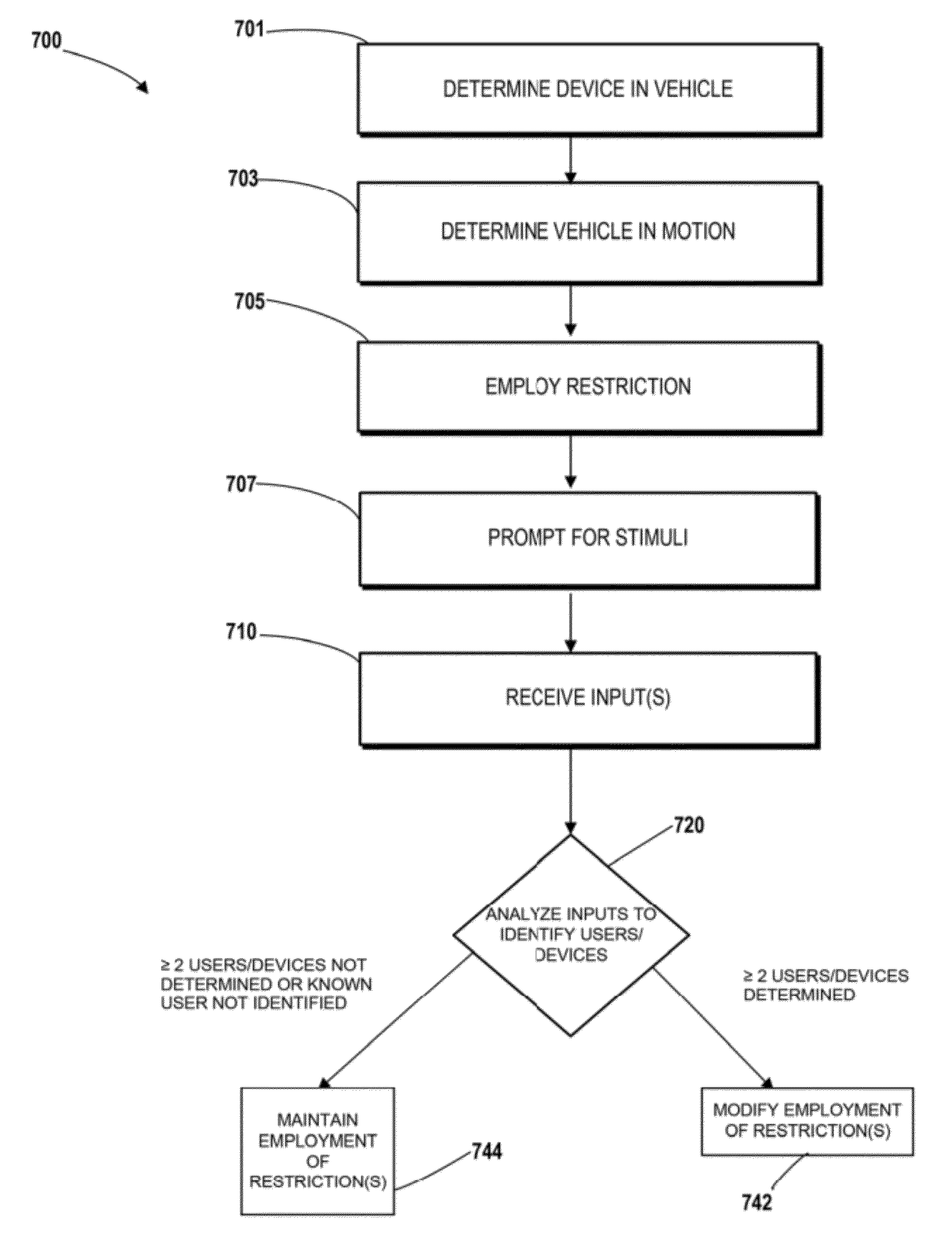System and method for selectively restricting in-vehicle mobile device usage