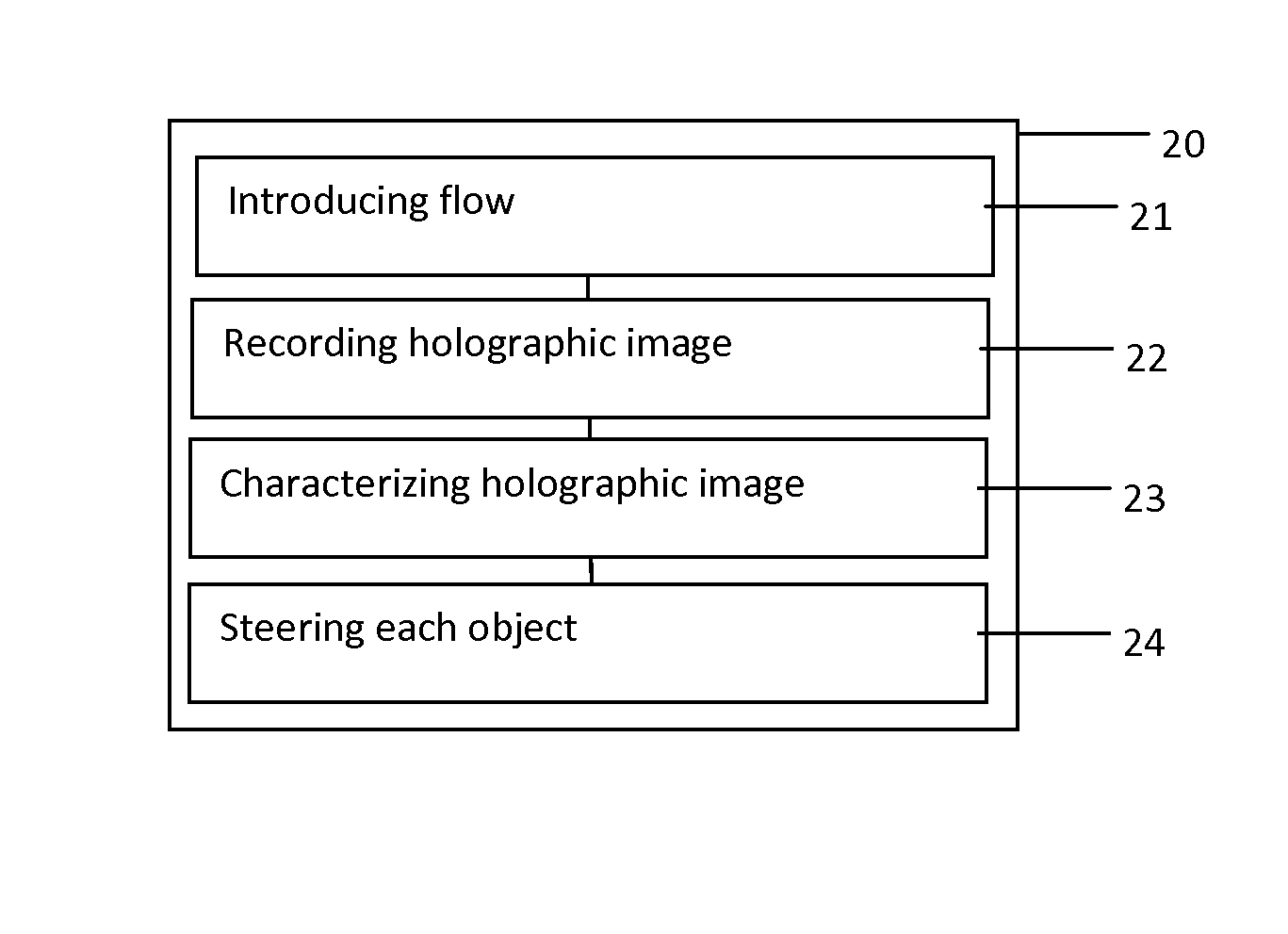 Analysis and sorting of objects in flow