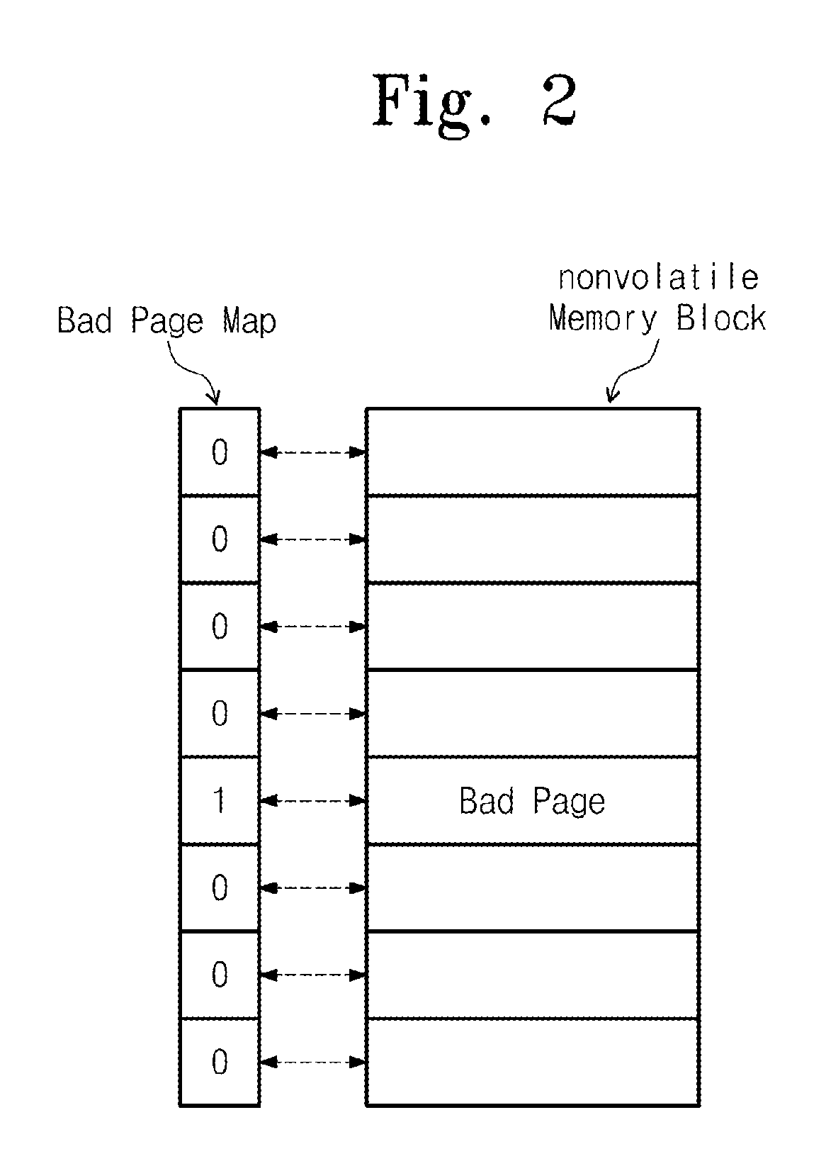 Memory system performing address mapping according to bad page map