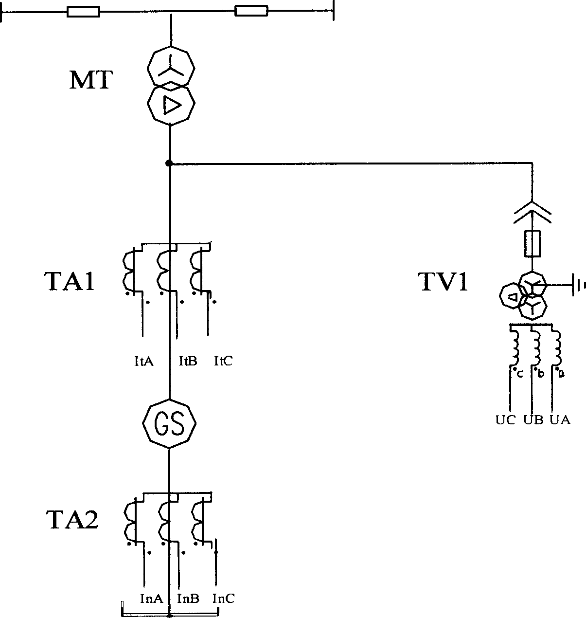 Anti-TA transient imbalance differential protection for generator