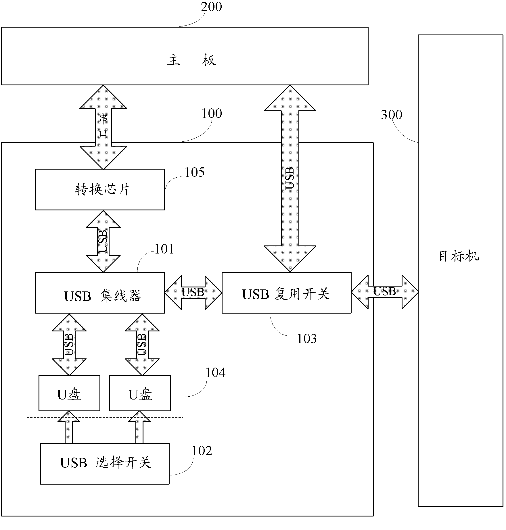 Computer and built-in function sub-board thereof
