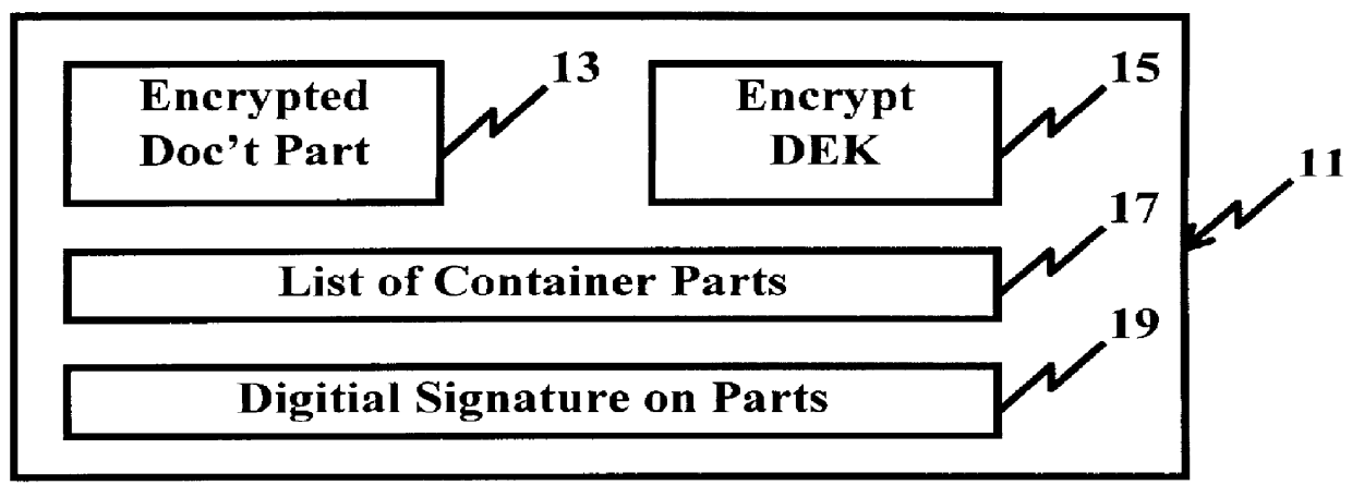 System and method for controlling access rights to and security of digital content in a distributed information system, e.g., Internet