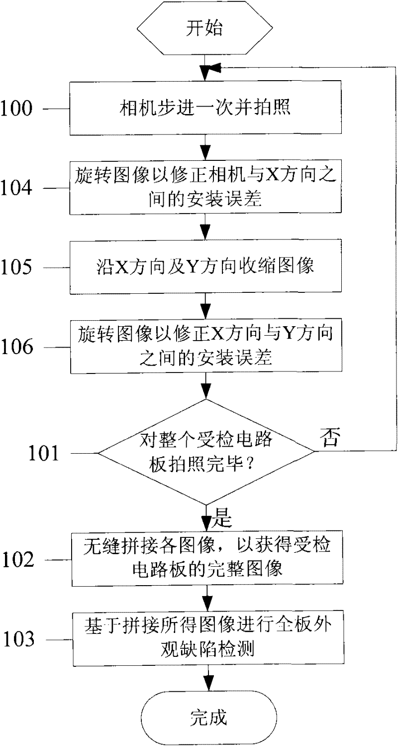 Device and method for automatic optical detection