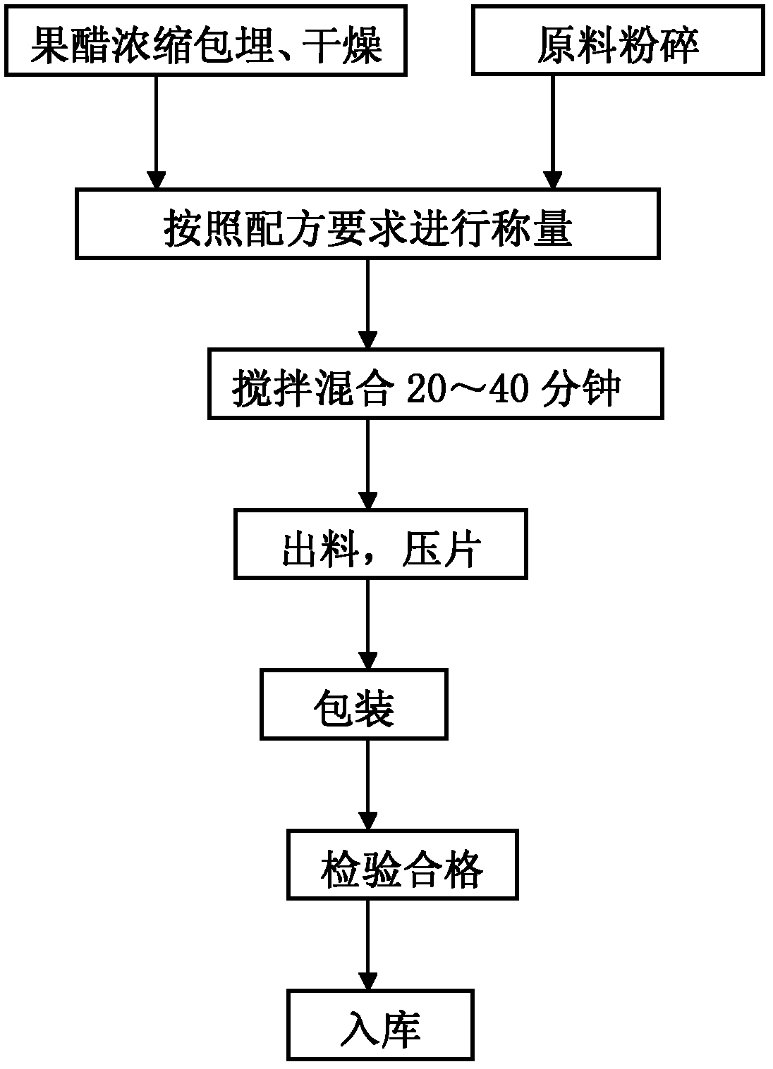 Solid preparation of fruit vinegar effervescent tablets and processing technology thereof