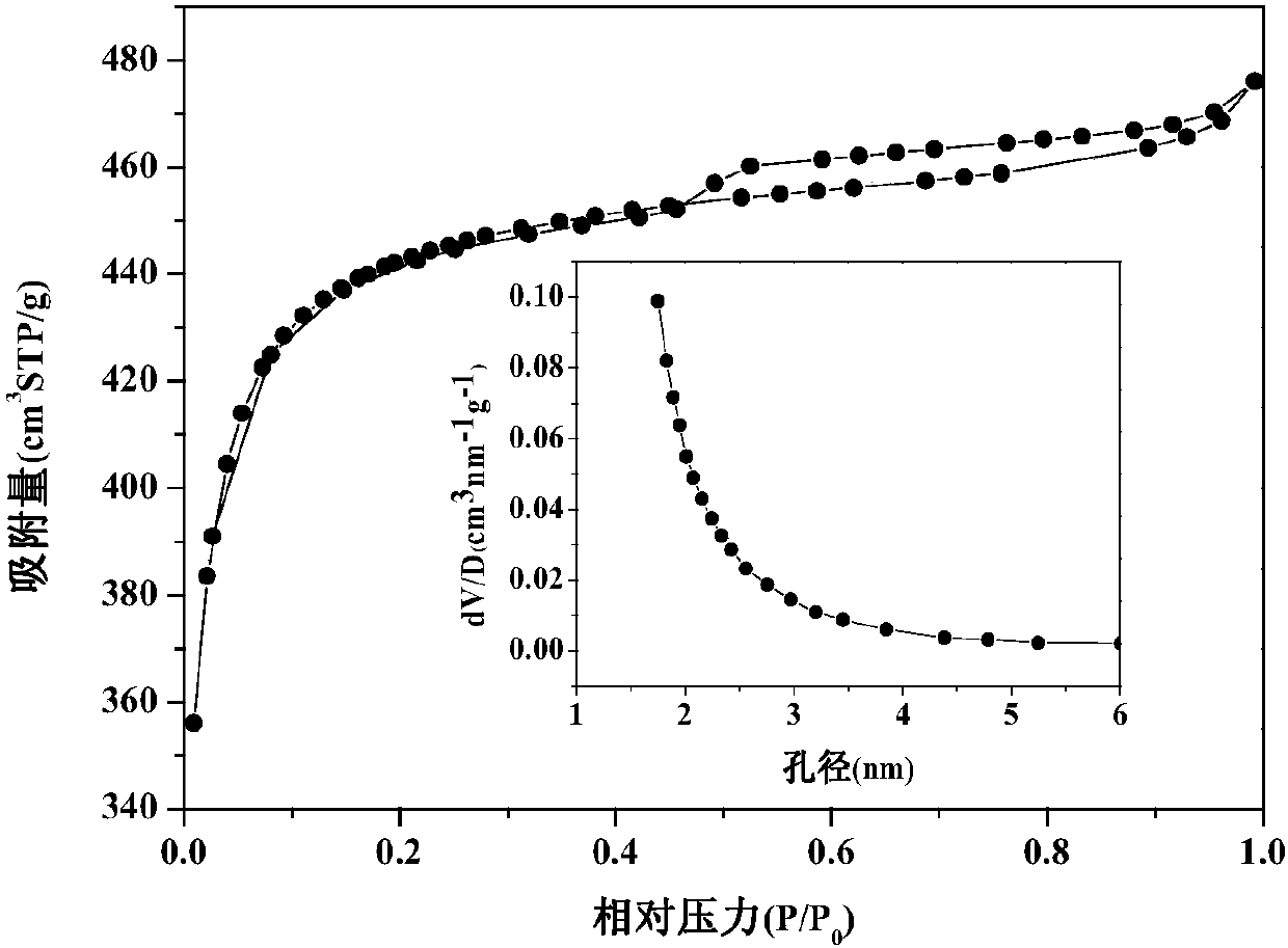 Preparation method and application of nitrogen-doped starch-based activated carbon microsphere material