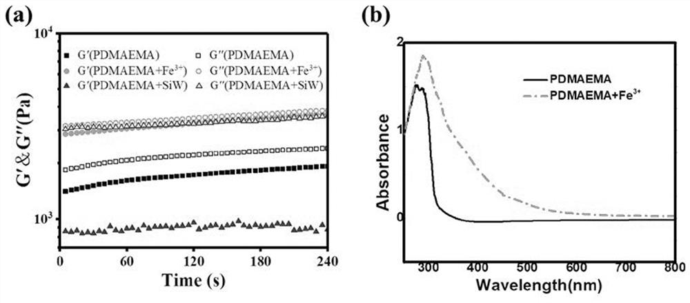 Preparation method of a cellulose-based underwater adhesive hydrogel