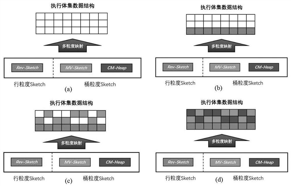 A method for constructing executive body set based on mimic defense sketch