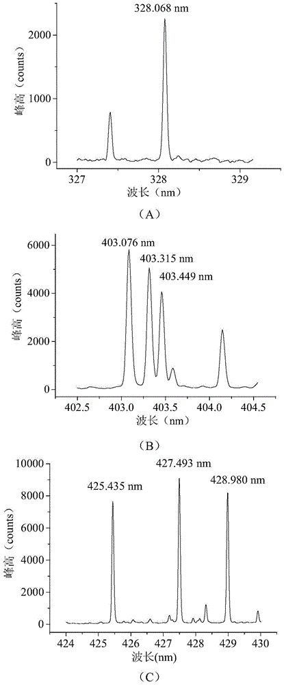 Pretreatment method of liquid samples in laser-induced breakdown spectroscopy detection technology