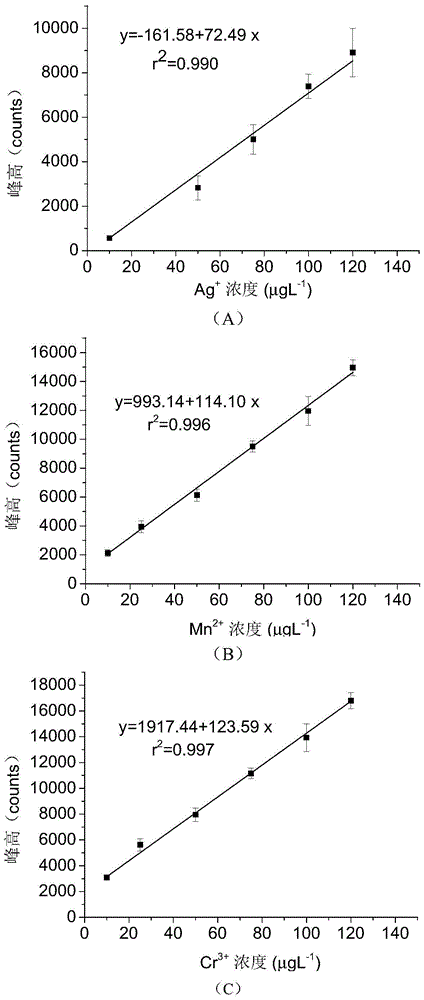 Pretreatment method of liquid samples in laser-induced breakdown spectroscopy detection technology