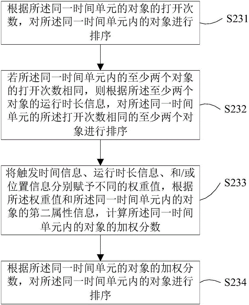 Application recommendation method and device