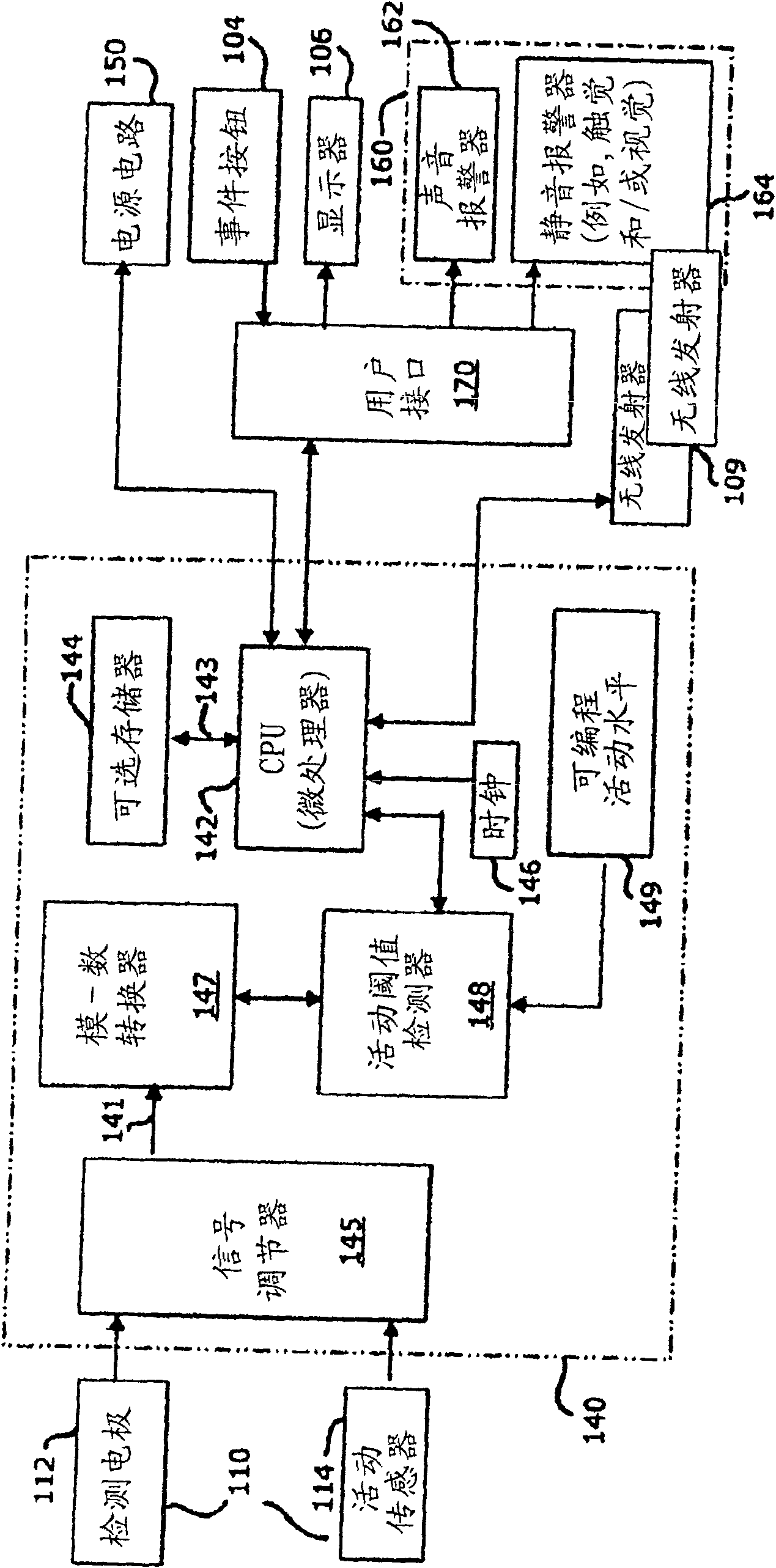 Adaptive physiological monitoring system and methods of using the same