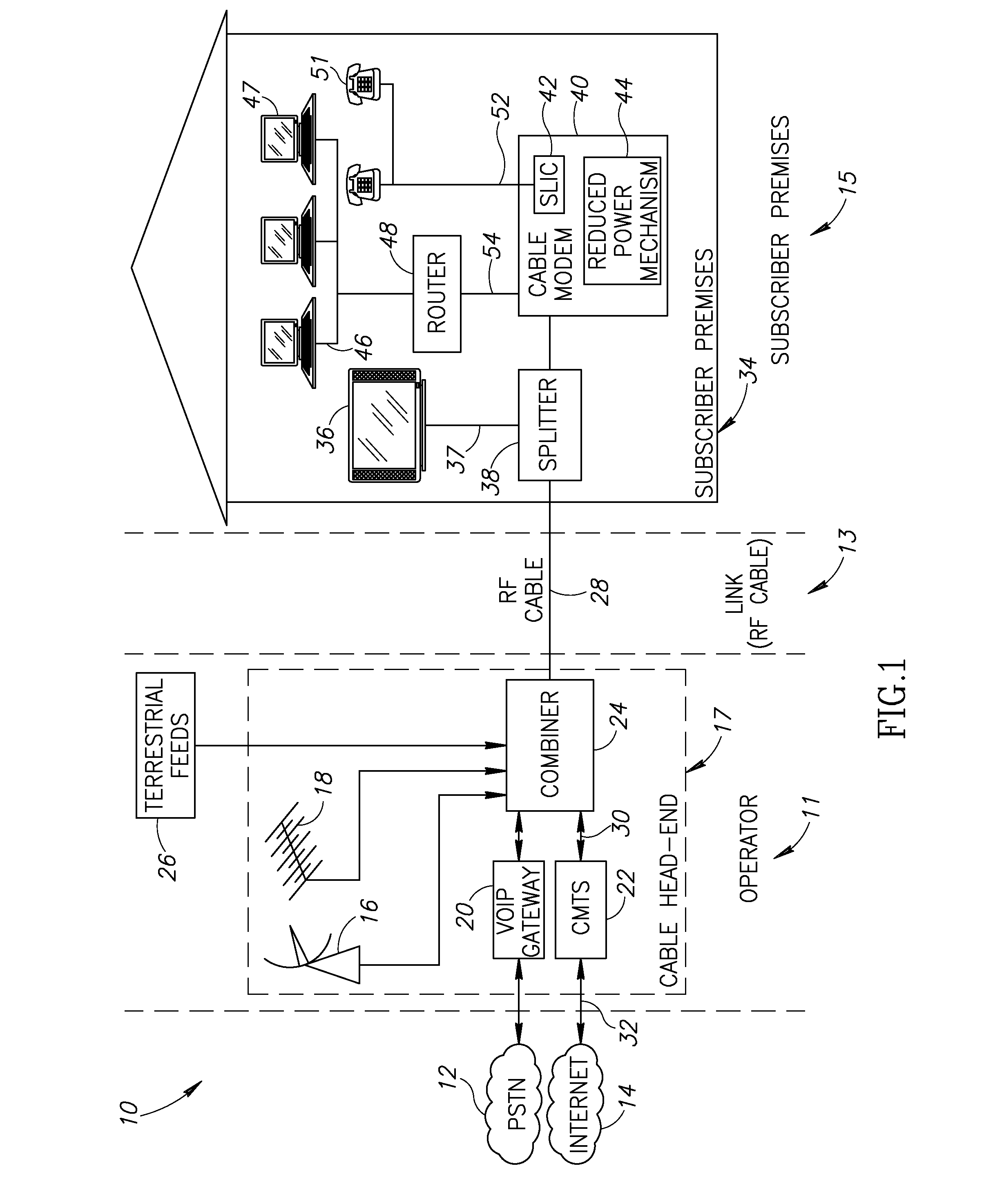 Apparatus for and method of reducing power consumption in a cable modem