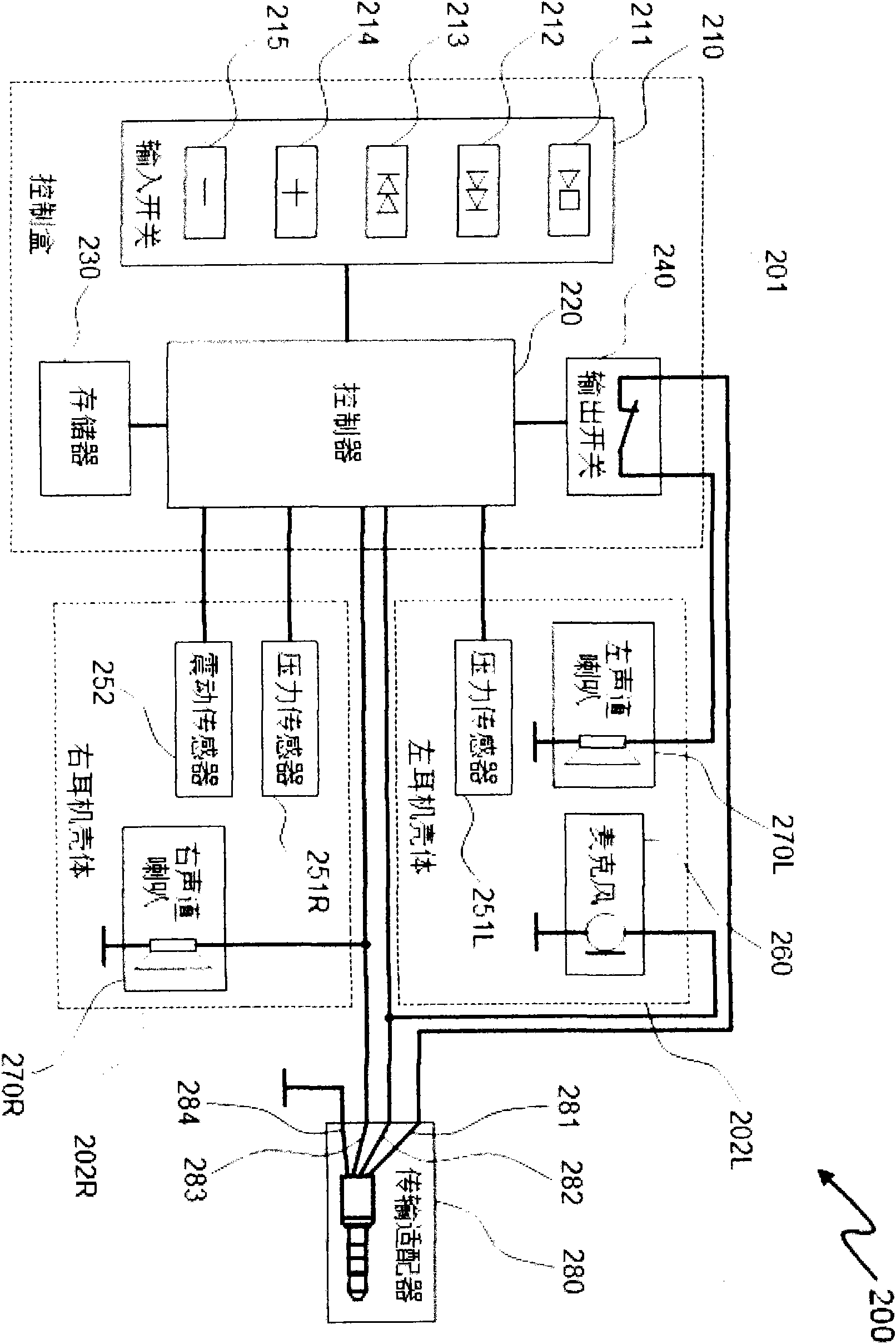 Auditory canal control device