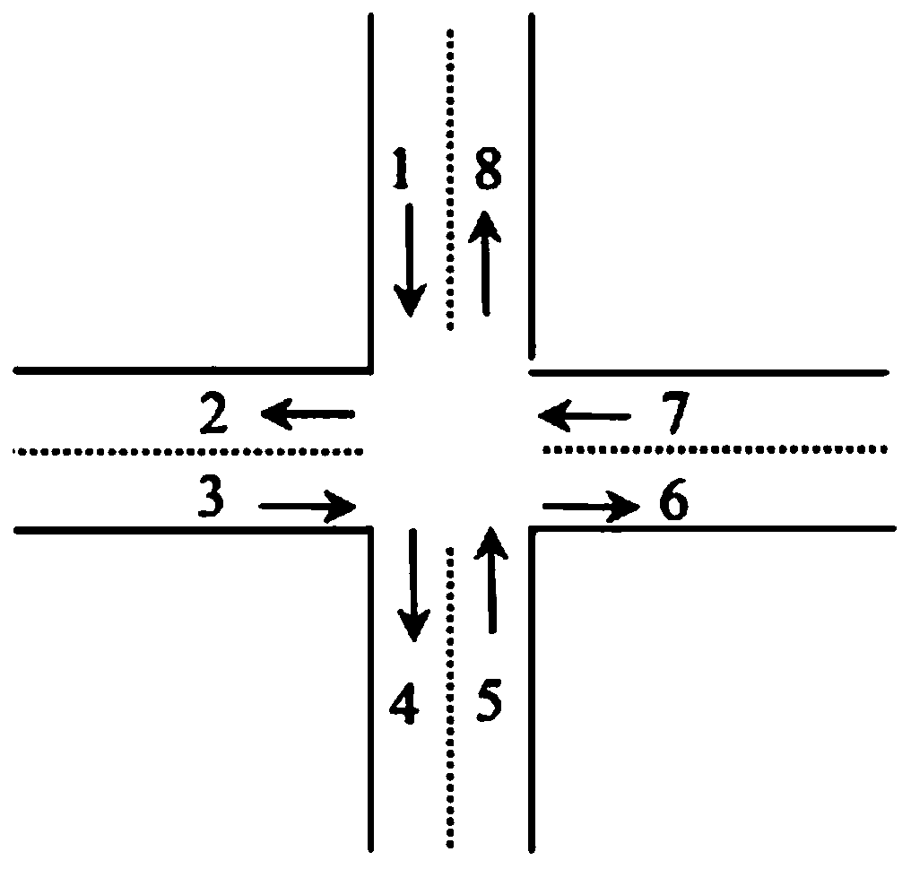 Intelligent traffic signal control method based on open-source road condition information
