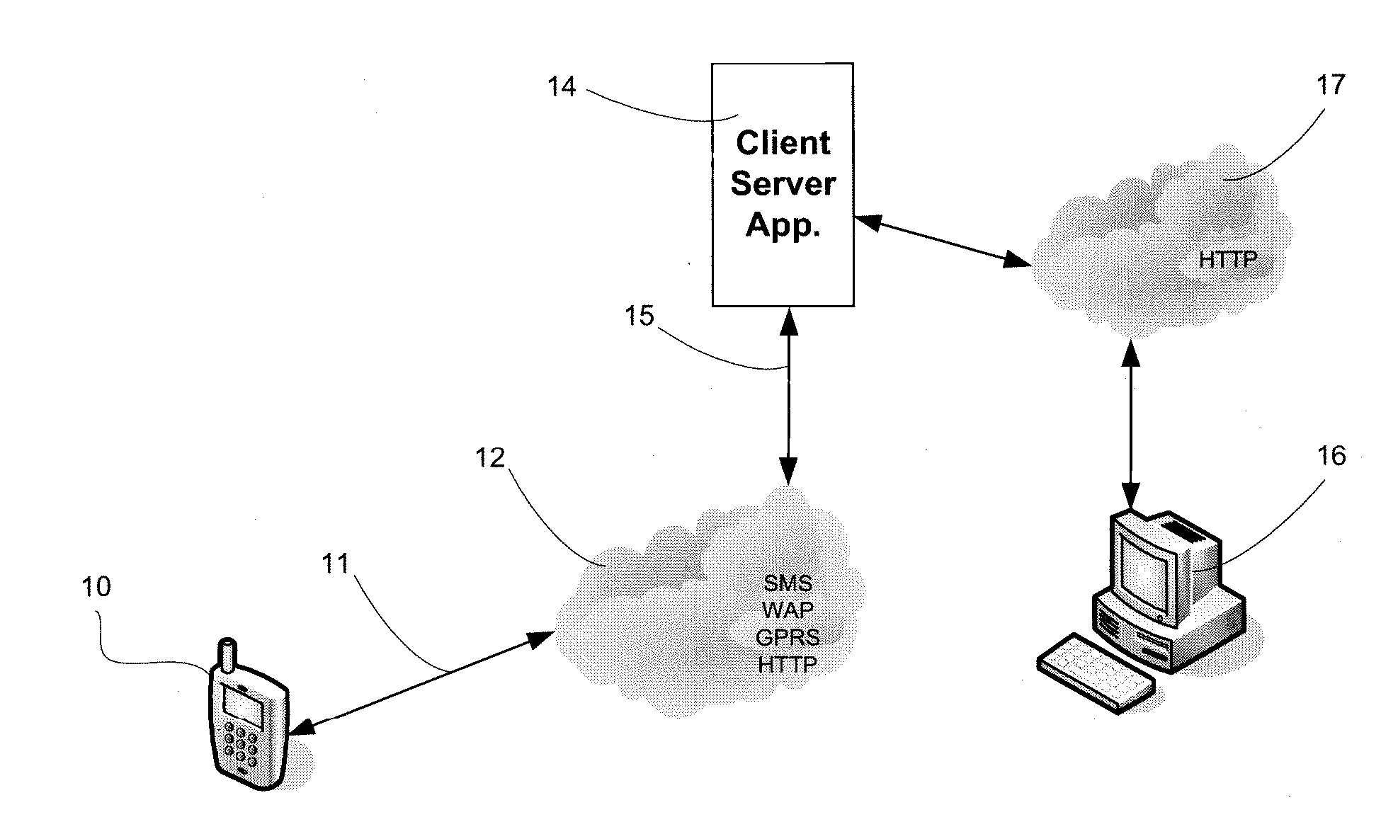 Platform for telephone-optimized data and voice services