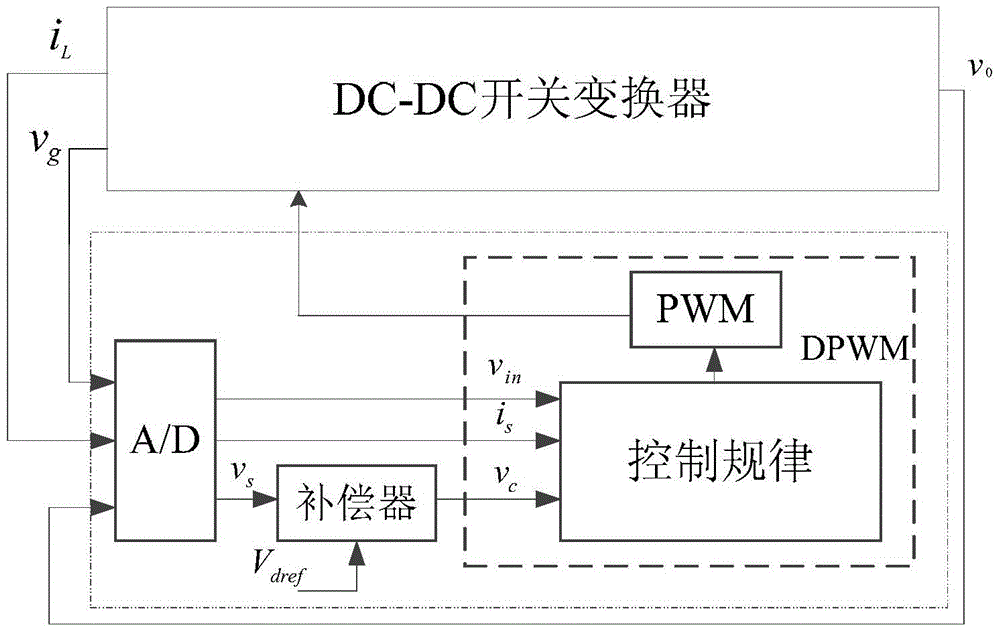 A Modeling and Analysis Method for Switching Power Converter with Digital Current Mode Control
