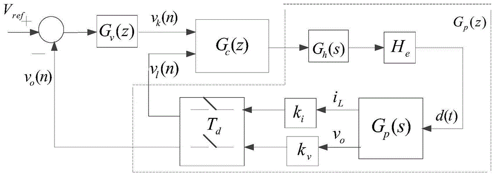 A Modeling and Analysis Method for Switching Power Converter with Digital Current Mode Control