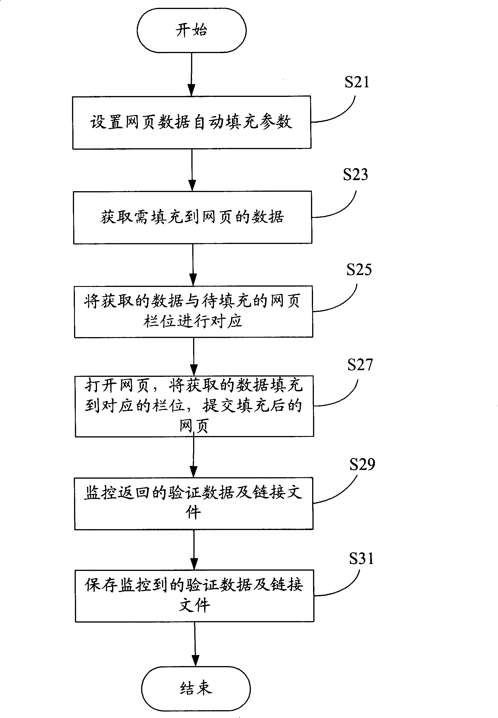Web page data auto-filling system and method