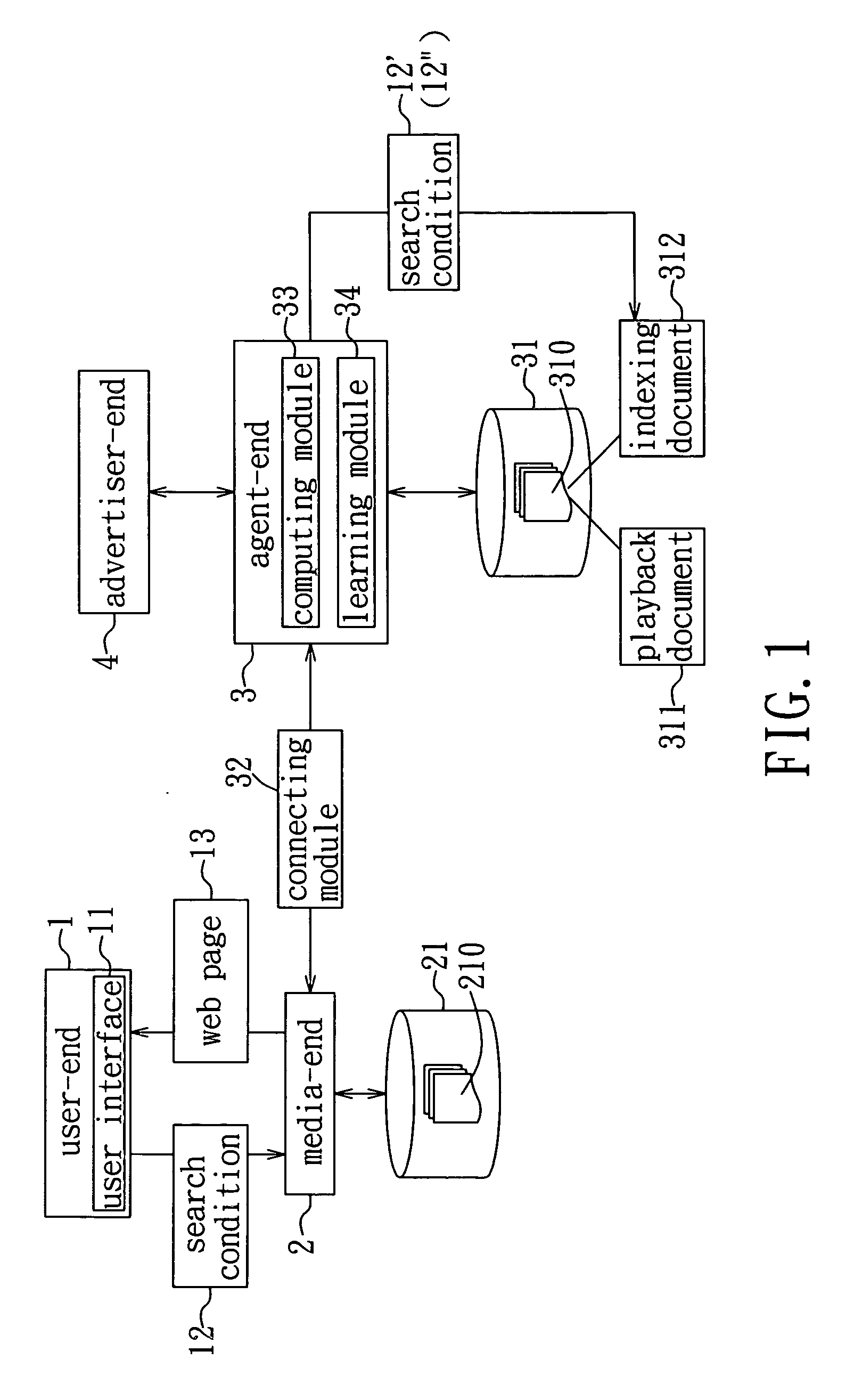 Method and system for web page advertising, and method of running a web page advertising agency