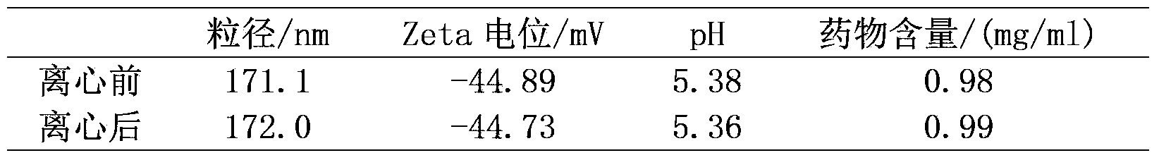 Temozolomide intravenous injection fat emulsion and preparation method thereof