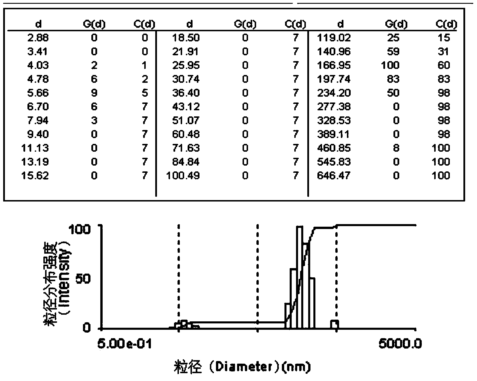 Temozolomide intravenous injection fat emulsion and preparation method thereof