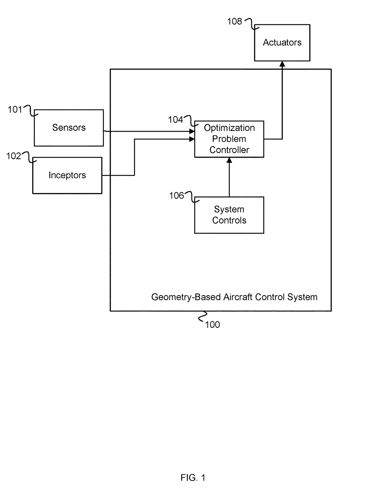 Geometry-based flight control system