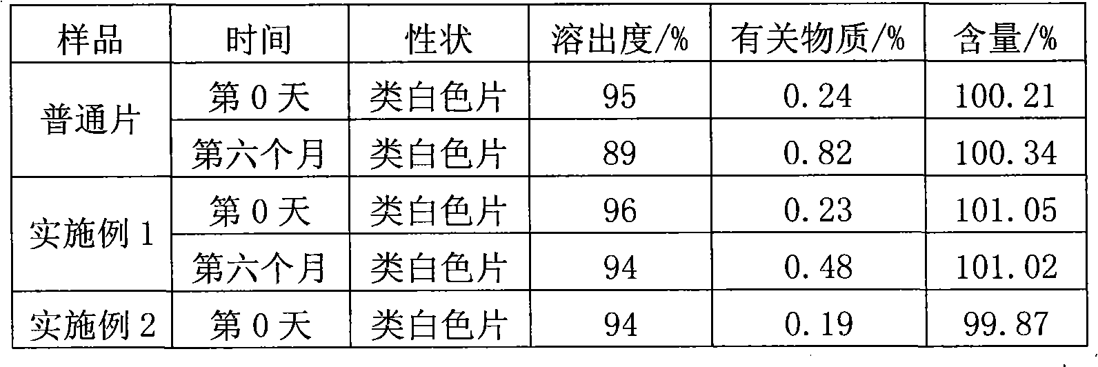 Migltol microcapsule tablet and preparation method thereof