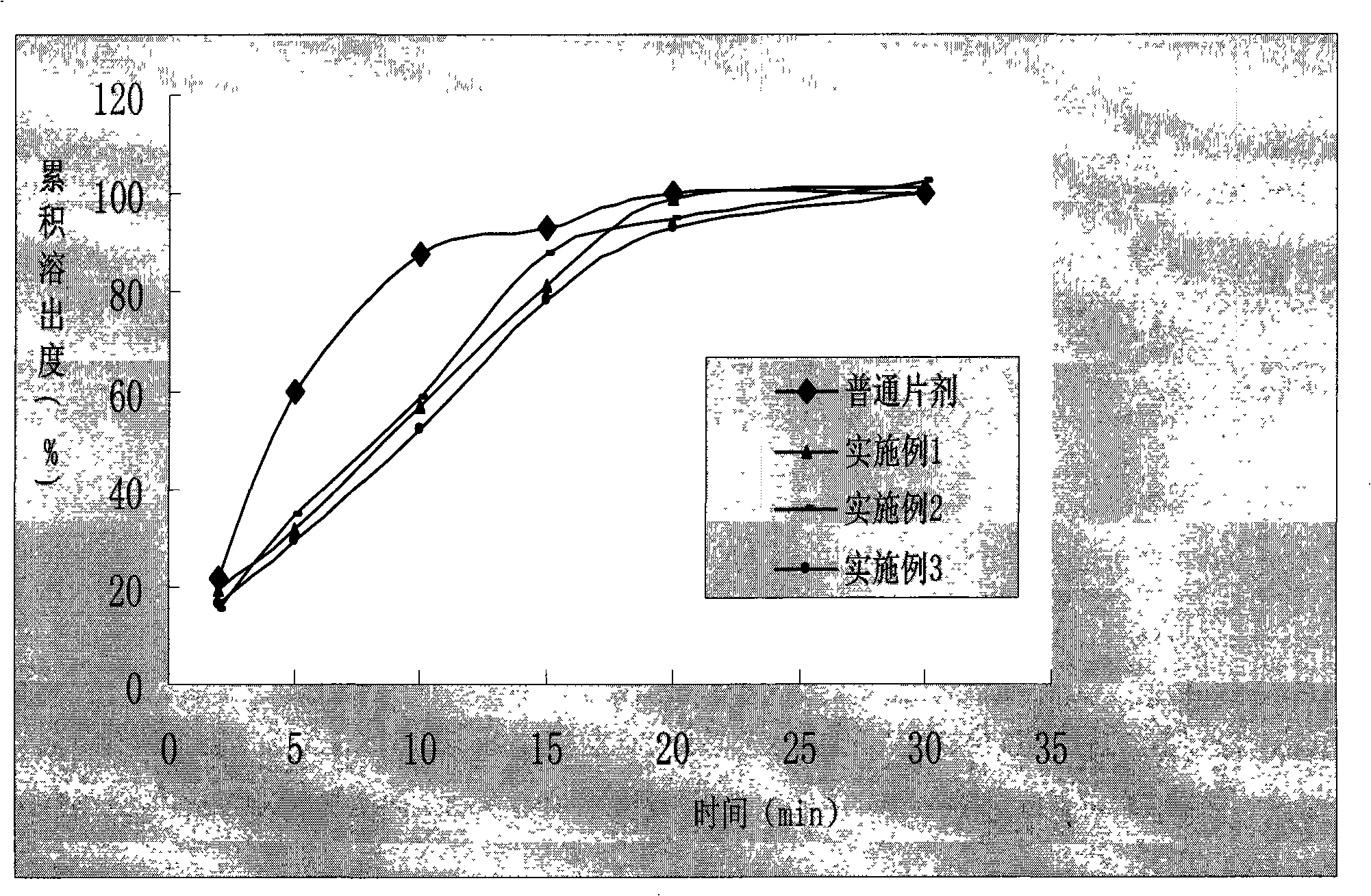 Migltol microcapsule tablet and preparation method thereof