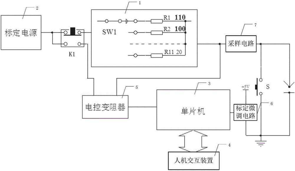Short circuit current calibration circuit of spark test device