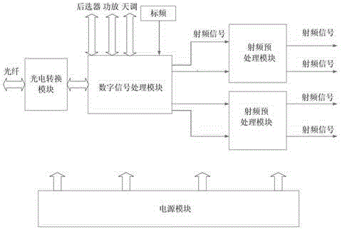 Short-wave four-channel photoelectric conversion interface unit