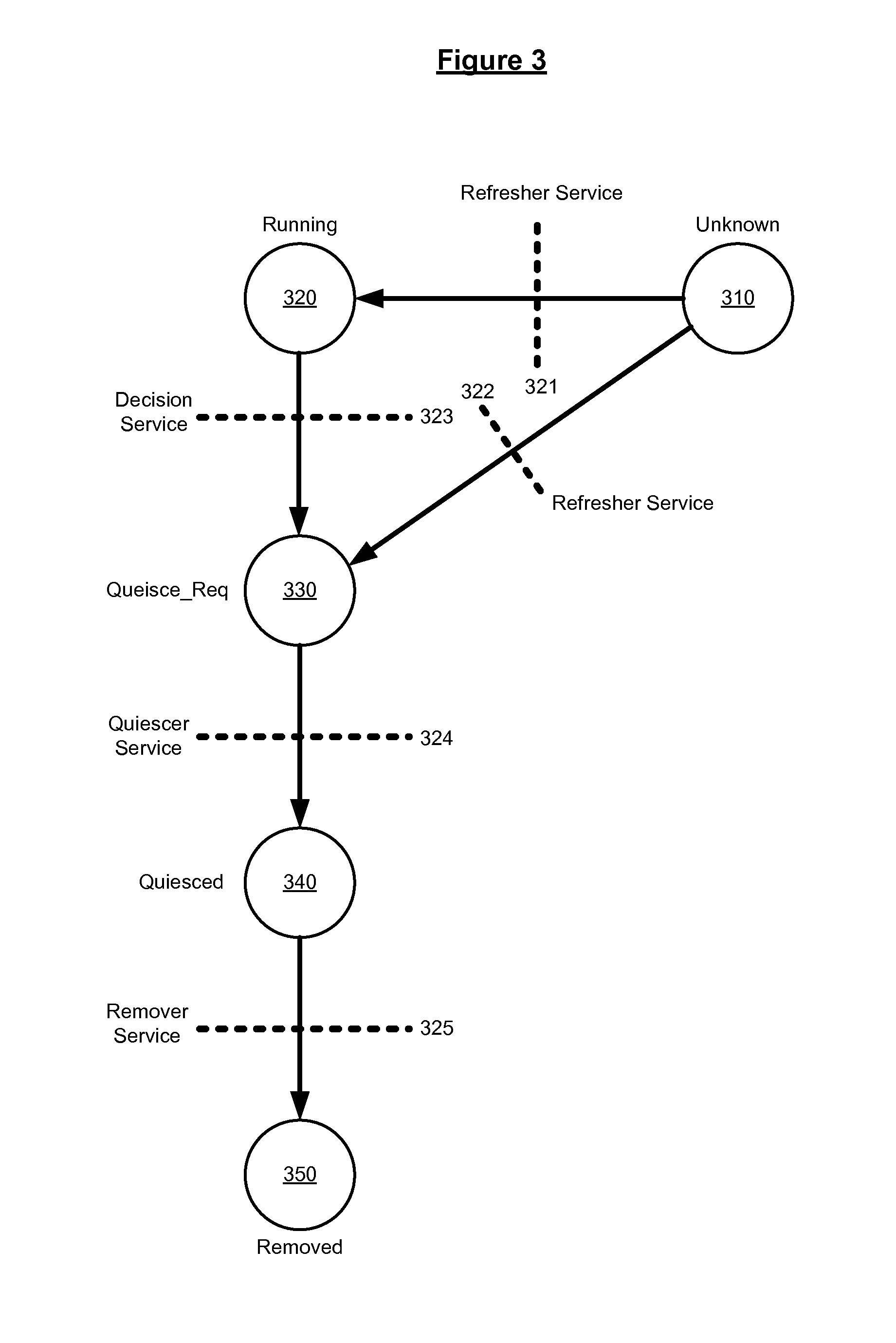 Systems and Methods for Auto-Scaling a Big Data System