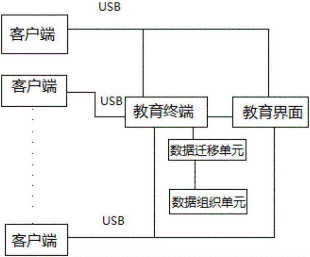 All-class-linked learning platform with semantic search function