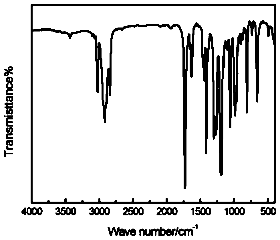 A method for preparing (meth)acrylic acid-3,4-epoxycyclohexylmethyl ester with a microchannel reactor