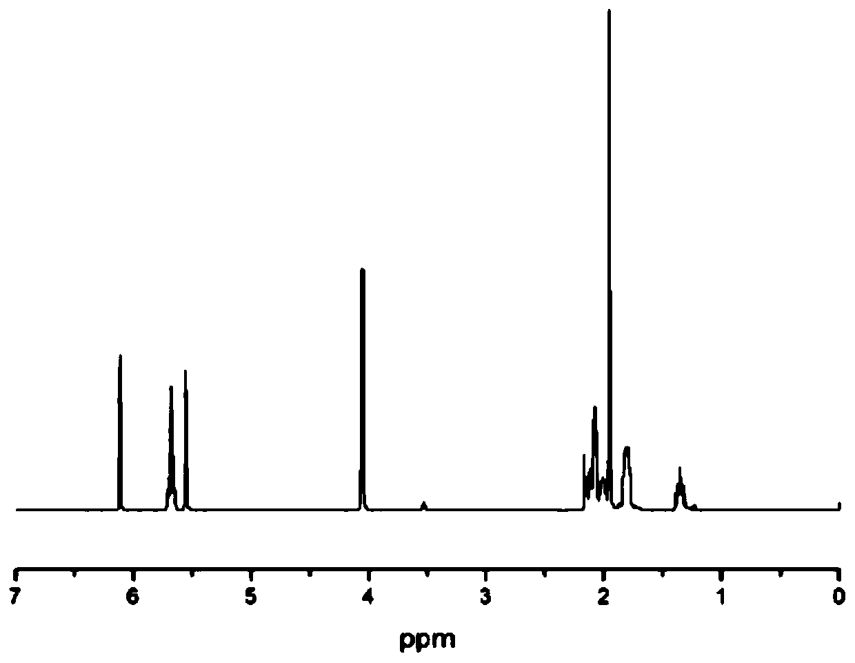 A method for preparing (meth)acrylic acid-3,4-epoxycyclohexylmethyl ester with a microchannel reactor