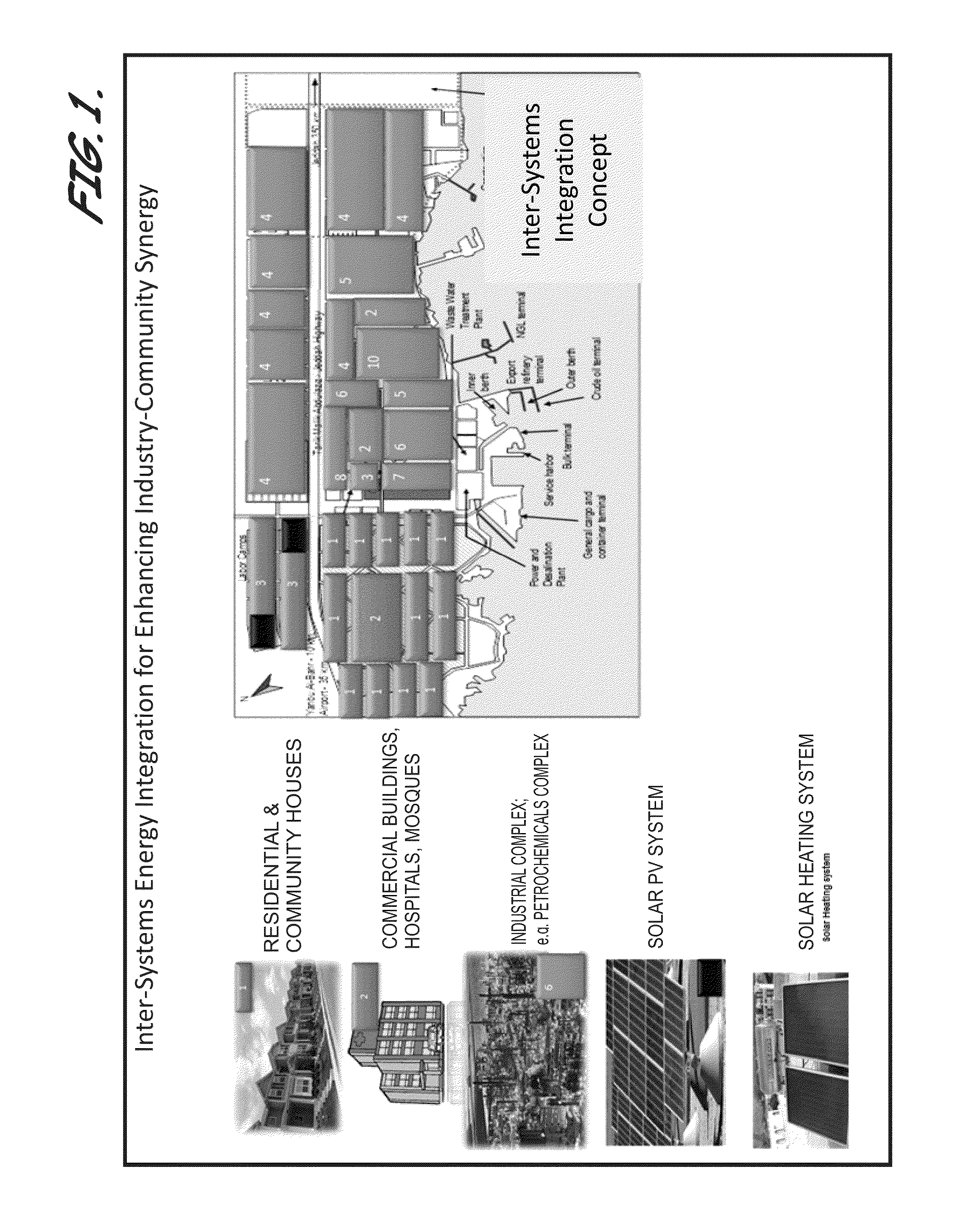 Methods For Enhanced Energy Efficiency Via Systematic Hybrid Inter-Processes Integration
