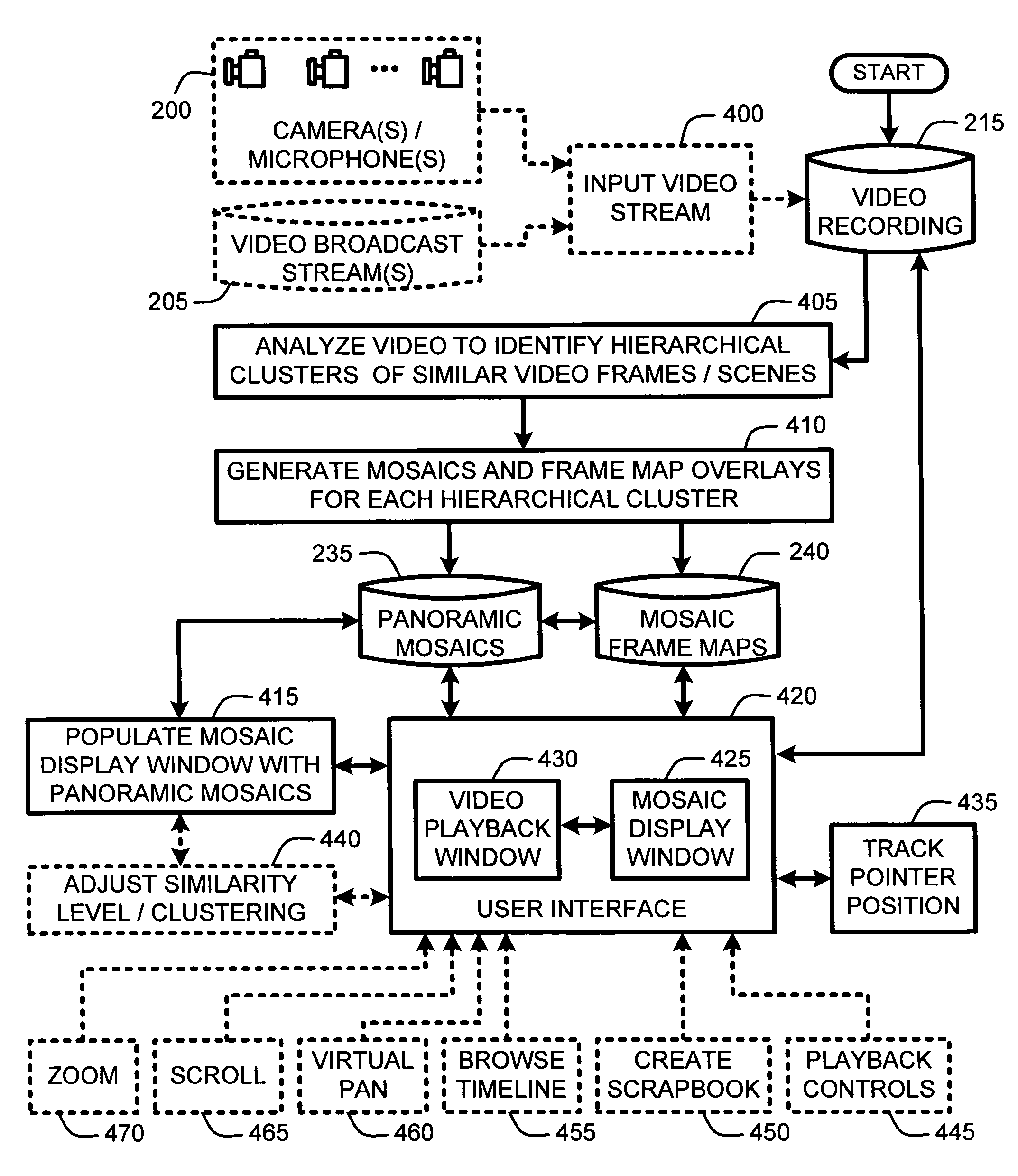System and method for video browsing using a cluster index